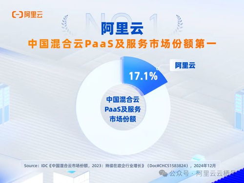 混合云環境下的信息技術咨詢服務